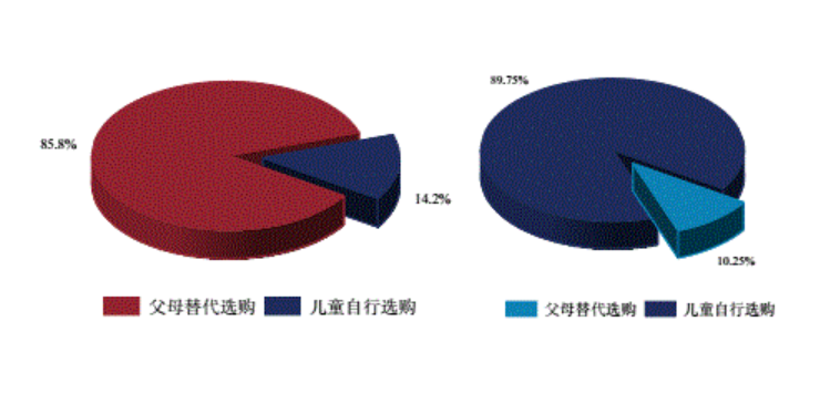 “穿上”卡通包裝的兒童蝦片，價(jià)格超出同類產(chǎn)品近10倍？