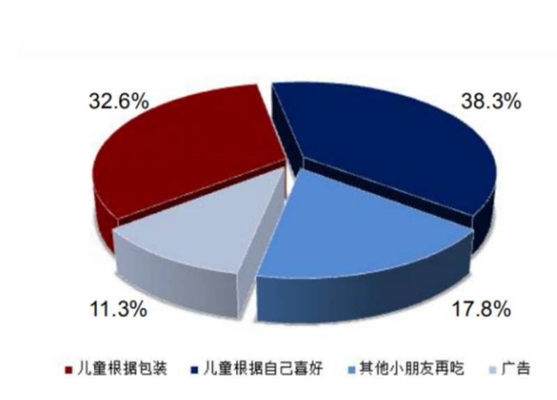 “穿上”卡通包裝的兒童蝦片，價(jià)格超出同類產(chǎn)品近10倍？