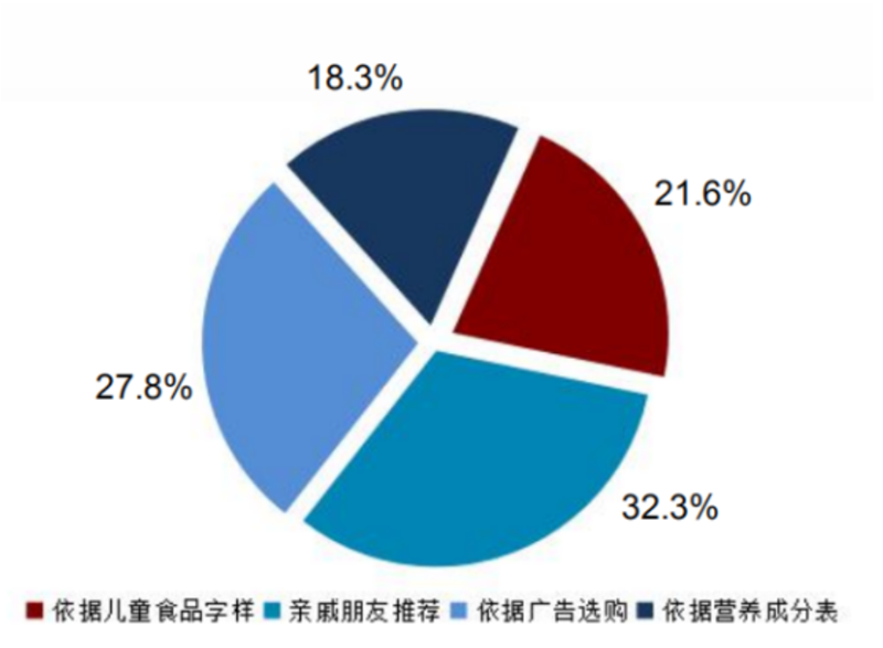 “穿上”卡通包裝的兒童蝦片，價(jià)格超出同類產(chǎn)品近10倍？