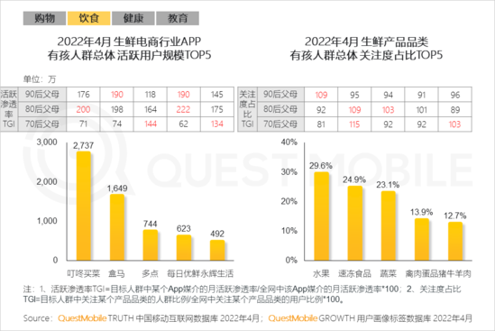 2022兒童經(jīng)濟(jì)洞察報(bào)告：有孩家庭中90后父母占比近三成