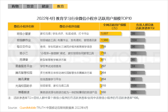 2022兒童經(jīng)濟(jì)洞察報(bào)告：有孩家庭中90后父母占比近三成