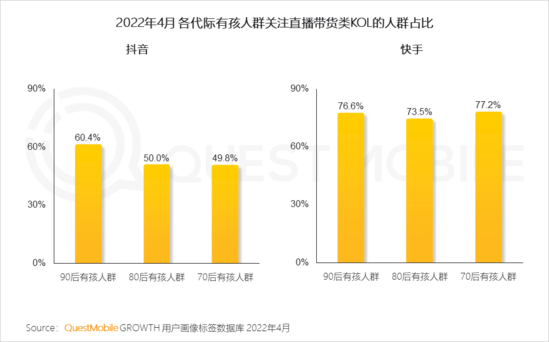 2022兒童經(jīng)濟(jì)洞察報(bào)告：有孩家庭中90后父母占比近三成