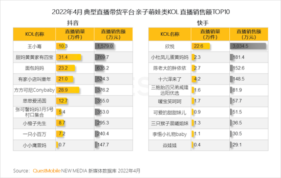 2022兒童經(jīng)濟(jì)洞察報(bào)告：有孩家庭中90后父母占比近三成