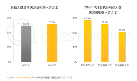 2022兒童經(jīng)濟(jì)洞察報(bào)告：有孩家庭中90后父母占比近三成