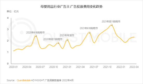 2022兒童經(jīng)濟(jì)洞察報(bào)告：有孩家庭中90后父母占比近三成