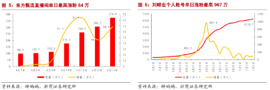 2022年的618，直播電商行業(yè)化真正的起點(diǎn)