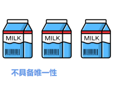 CCN中商解答：做了防偽為什么還要做溯源？