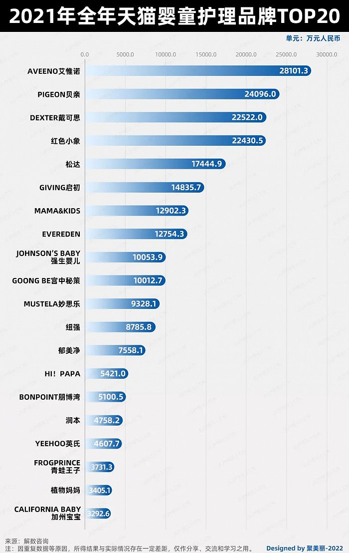 未來五年，如何把握嬰童護理這個百億市場的新機遇?