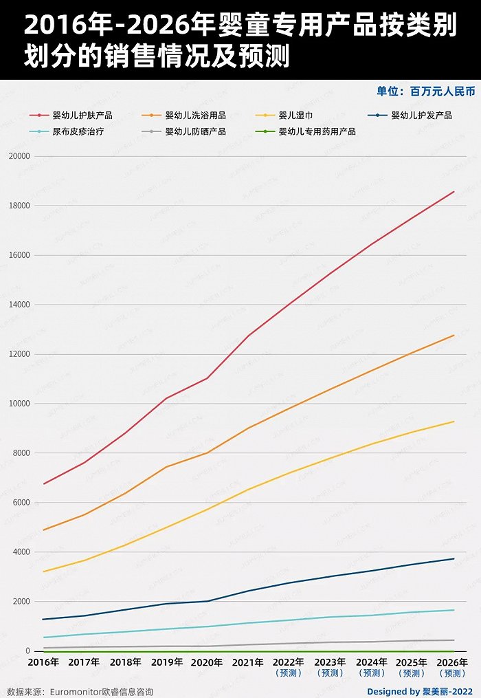 未來五年，如何把握嬰童護理這個百億市場的新機遇?