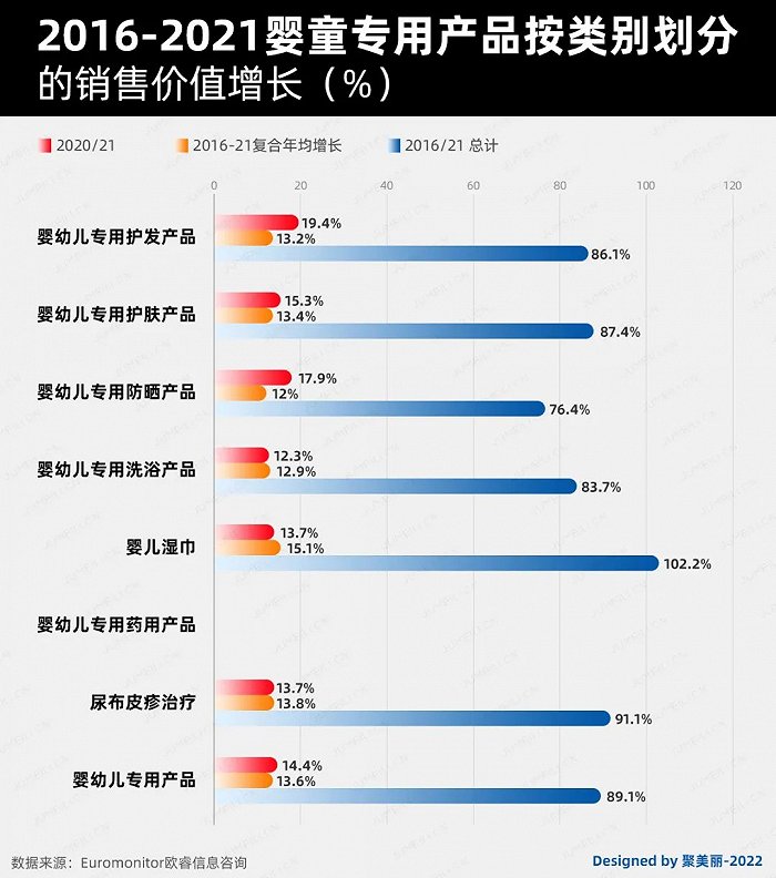 未來五年，如何把握嬰童護理這個百億市場的新機遇?