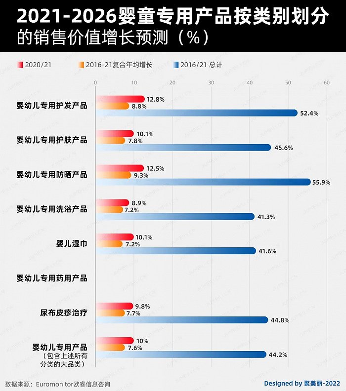 未來五年，如何把握嬰童護理這個百億市場的新機遇?