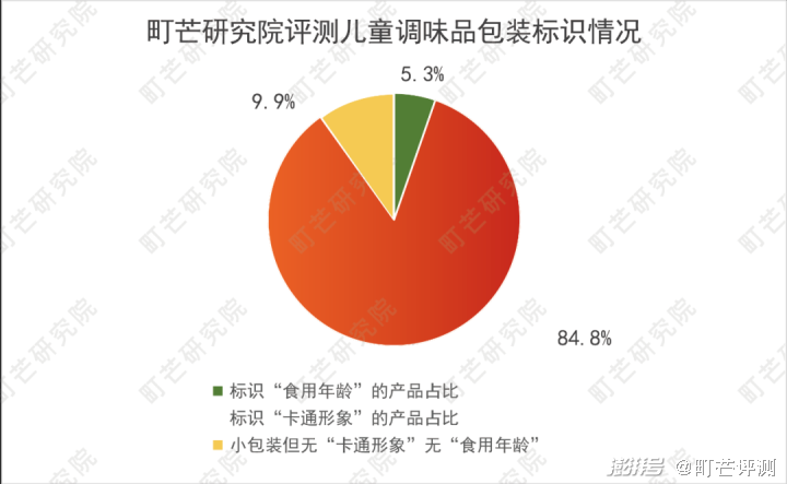 （數(shù)據(jù)來(lái)源：町芒研究院）