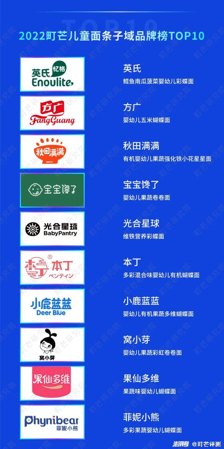 2022町芒母嬰食品市場(chǎng)分析：慢速高質(zhì)、市場(chǎng)缺乏唯一性