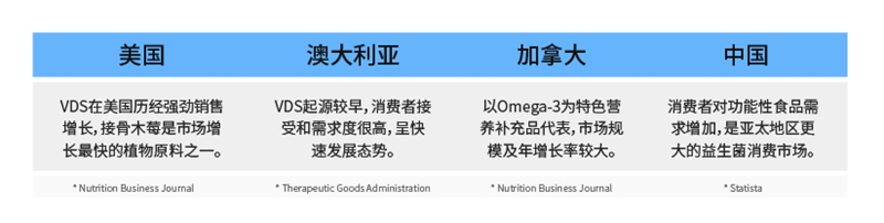 貝斯凱：全家營養(yǎng)，是讓家人與孩子享受營養(yǎng)的同時，一起分享生活美好時刻