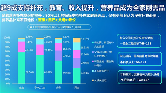 貝斯凱：全家營養(yǎng)，是讓家人與孩子享受營養(yǎng)的同時，一起分享生活美好時刻