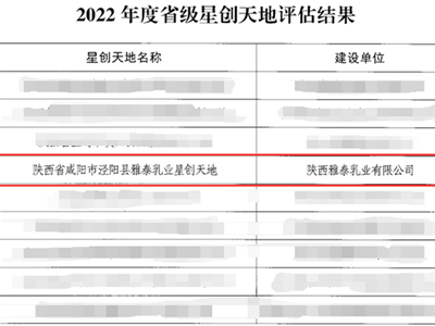 通過(guò)陜西省2022年度省級(jí)優(yōu)秀星創(chuàng)天地評(píng)定！雅泰乳業(yè)垂直類別再出圈