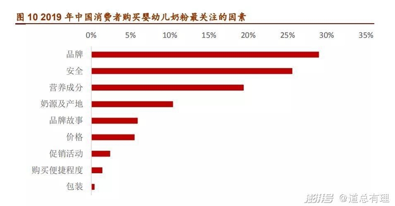 海外奶粉，混不了國內(nèi)市場？