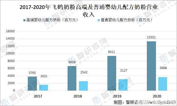 海外奶粉，混不了國內(nèi)市場？