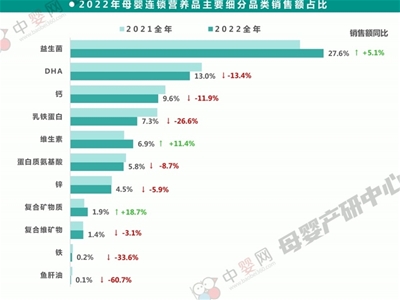 關(guān)于家庭健康管理的未來之勢，母嬰市場和渠道商這樣說