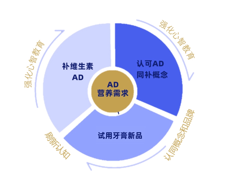 新人群、新場景，寶寶樹如何助力品牌在母嬰市場高效營銷