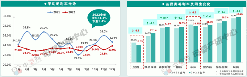 門店奶粉掘金利器 — 達(dá)e購：實(shí)現(xiàn)母嬰品牌數(shù)字化全場(chǎng)景管理