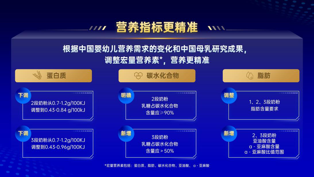 聚焦新國標(biāo) 宜品乳業(yè)旗下5款純羊奶粉通過新國標(biāo)配方注冊(cè)