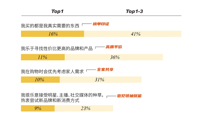 快時(shí)代 慢一點(diǎn) | 紐曼思：“沉心專研 剩下的交給消費(fèi)者去選擇”