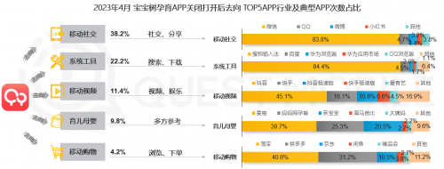 寶寶樹引領(lǐng)母嬰電商新趨勢，全面滿足中國年輕家庭育兒需求