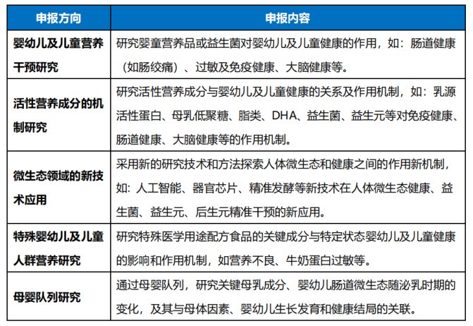 合生元助力母嬰健康研究 開啟2024年新一輪BINC基金招標(biāo)