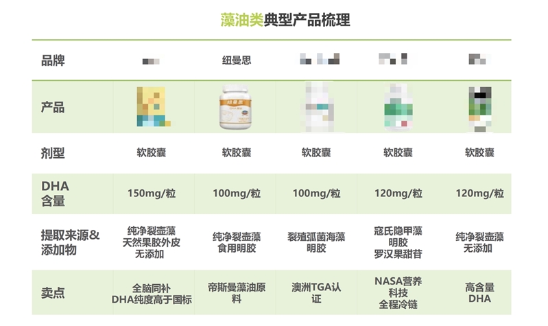 多點(diǎn)開花 紐曼思推開DHA藻油品類加速發(fā)展新大門