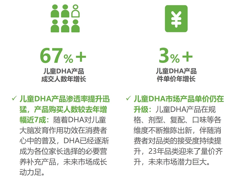 多點(diǎn)開花 紐曼思推開DHA藻油品類加速發(fā)展新大門