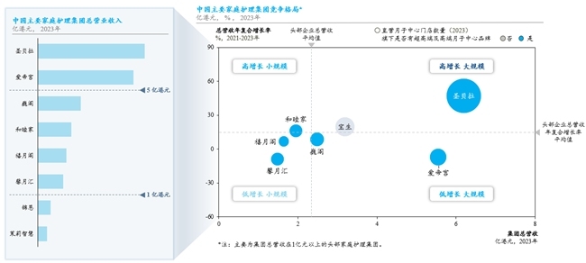 生育政策暖風(fēng)頻出，月子中心站上“風(fēng)口”