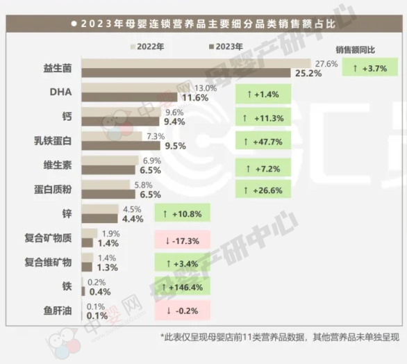 賽哺高亮相2024CBME 引領(lǐng)腸腦軸與兒童生長發(fā)育領(lǐng)域新賽道