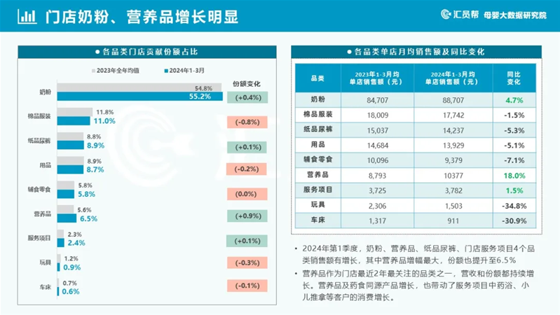 a2公司24財年實現(xiàn)增長：a2至初躋身嬰配品牌前五陣營 全年齡段全奶新品多點開花