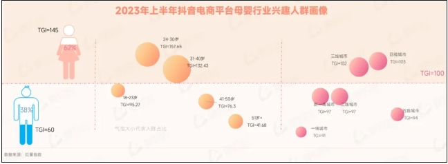 2025，母嬰品牌在抖音如何破局？| 拆解多個(gè)黑馬品牌案例